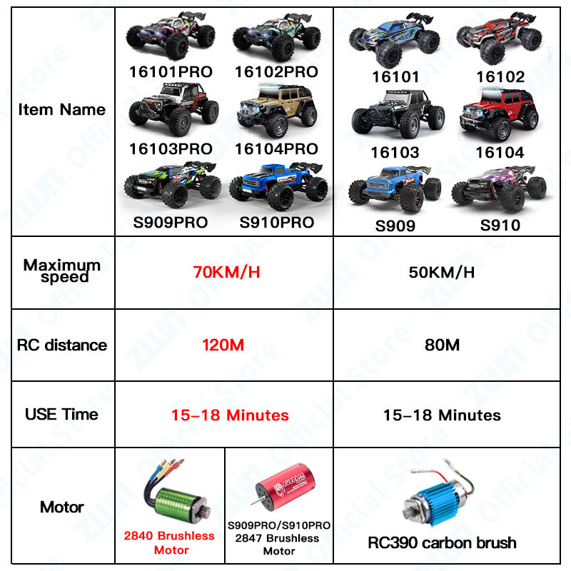 ZWN 1:16 70 km/u of 50 km/u 4W - Kid Toys And More recensie en prijs